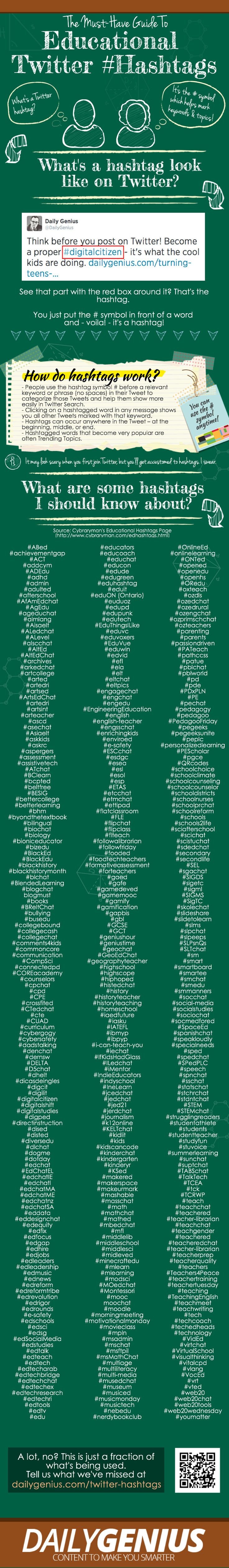 Guide to Educational Hashtags on Twitter  #CCSDTec...