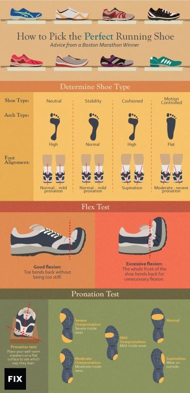 How to Choose the Perfect Running Shoe: Advice fro...