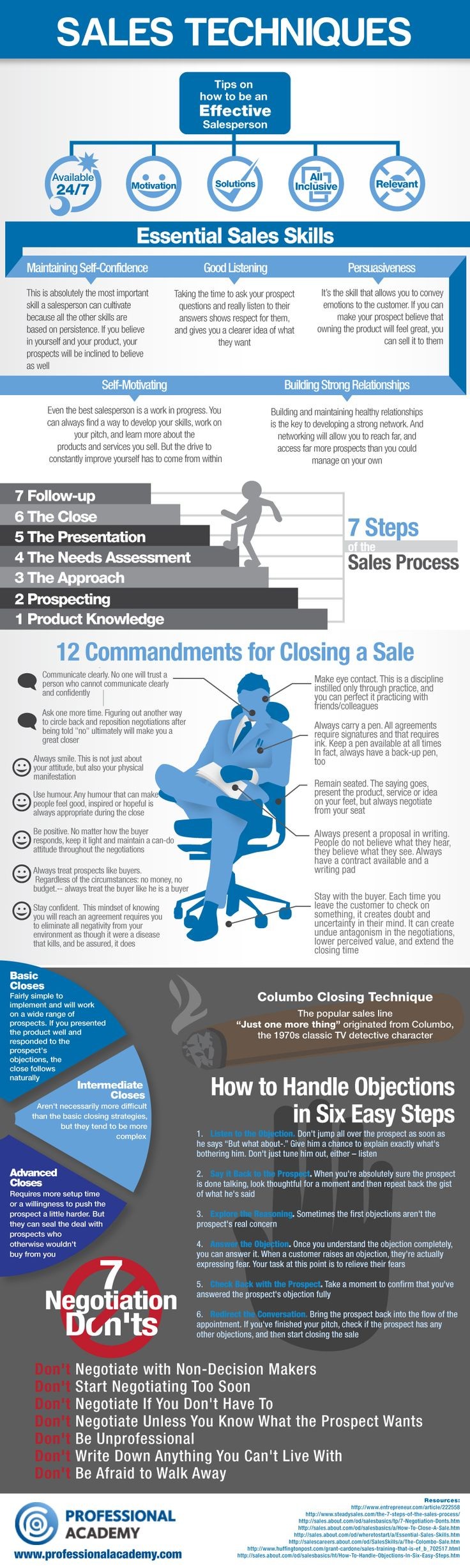 The world of sales can often be a daunting and cha...