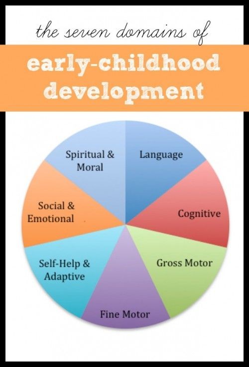The Seven Domains of Early Childhood Development w...