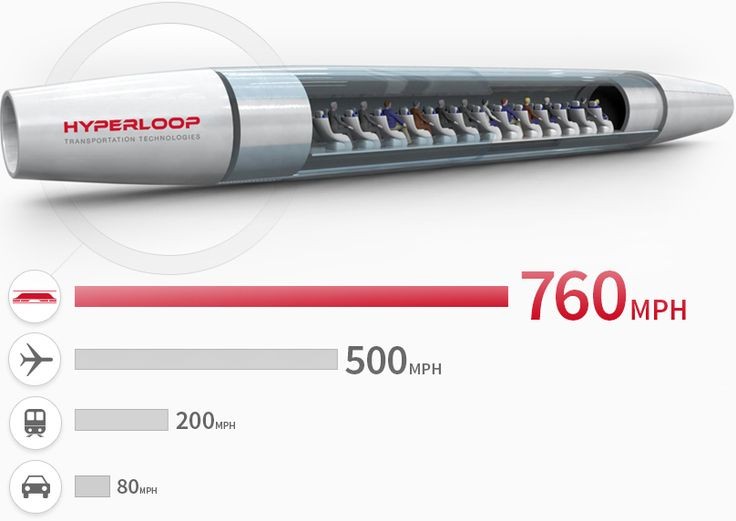 The Hyperloop™ Transportation System is an e...
