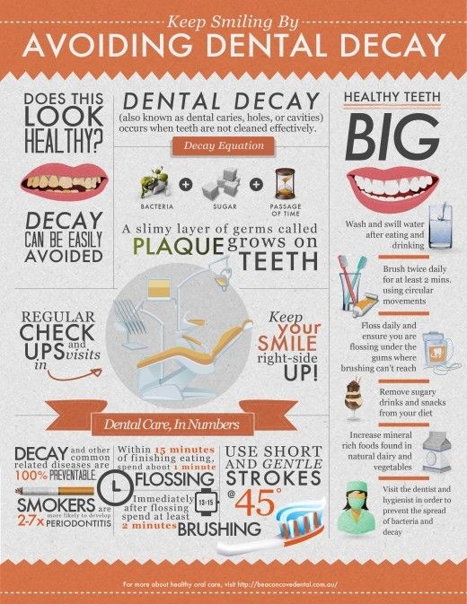 Dental Care: Brushing Up on the Basics   Sound adv...