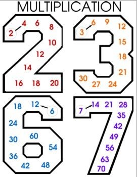 Here's a set of number organizers that show multip...
