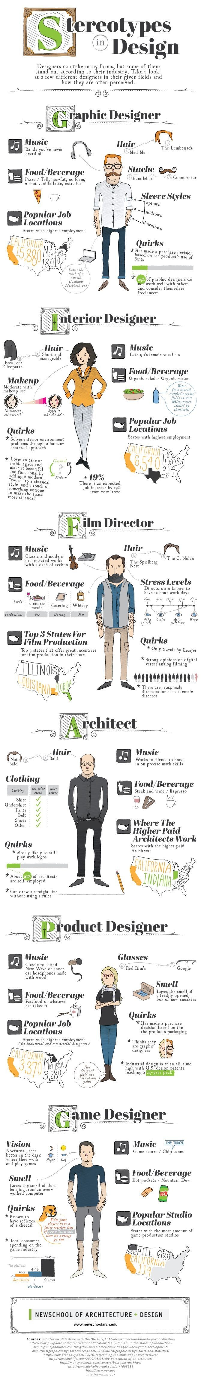 #Infographic : Stereotypes in Design | NewSchool o...