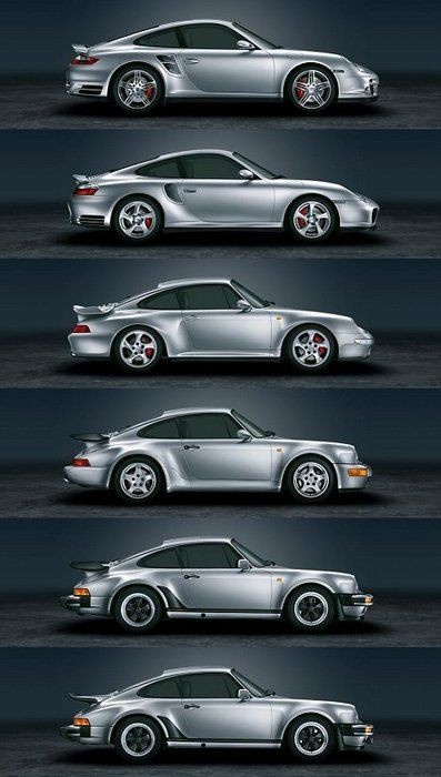 Porsche 911 Turbo: evolution