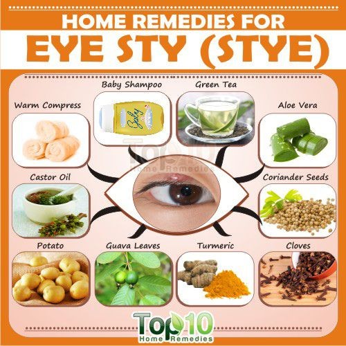 Home Remedies for Eye Sty (Stye)