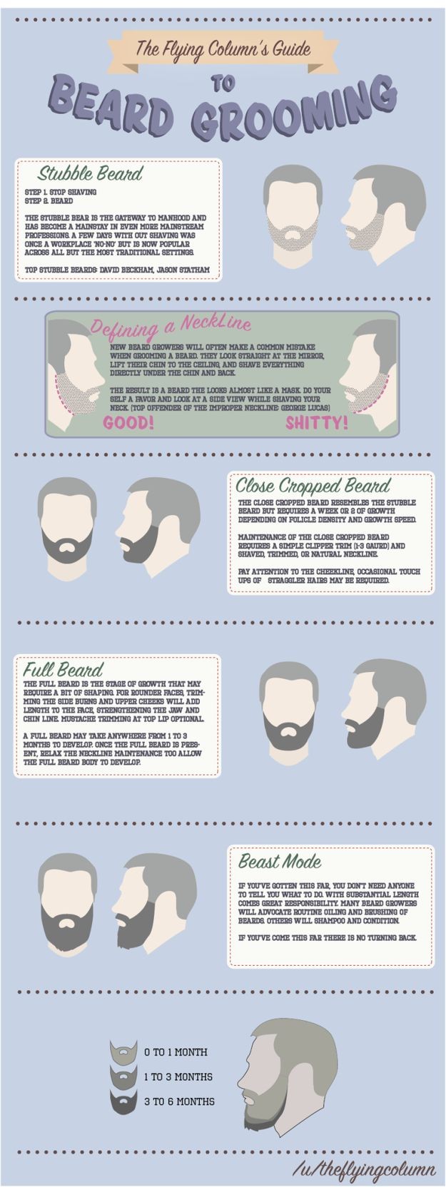 And here’s how to get the best beard possibl...