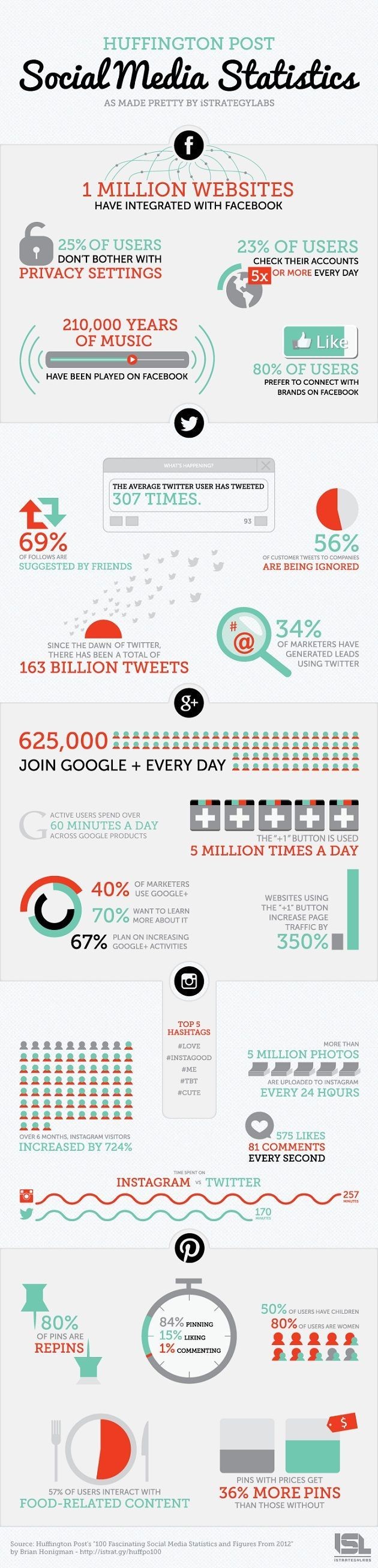Infographic: 365 Days of Social Media -- Infograph...