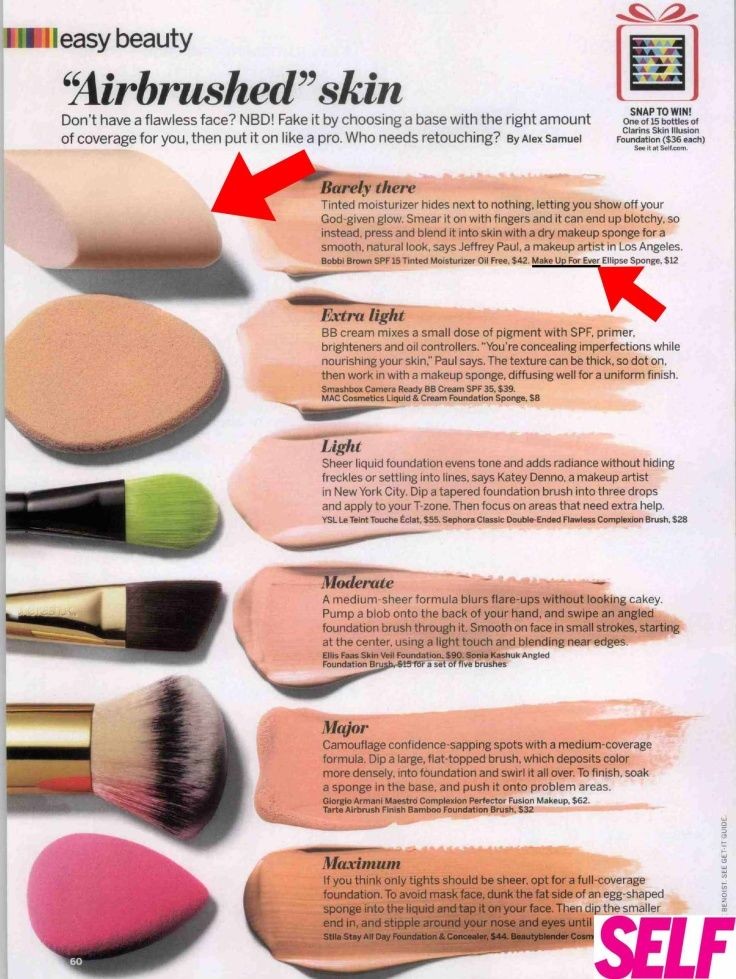 Just because you might use foundation, doesn't nec...