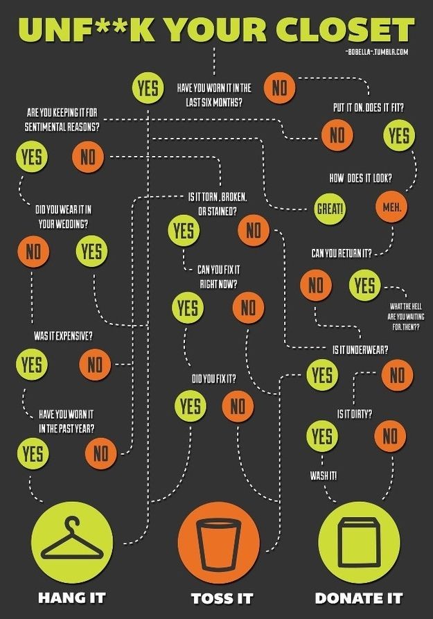 Or follow this flow chart. | 34 Ingenious Ways To...