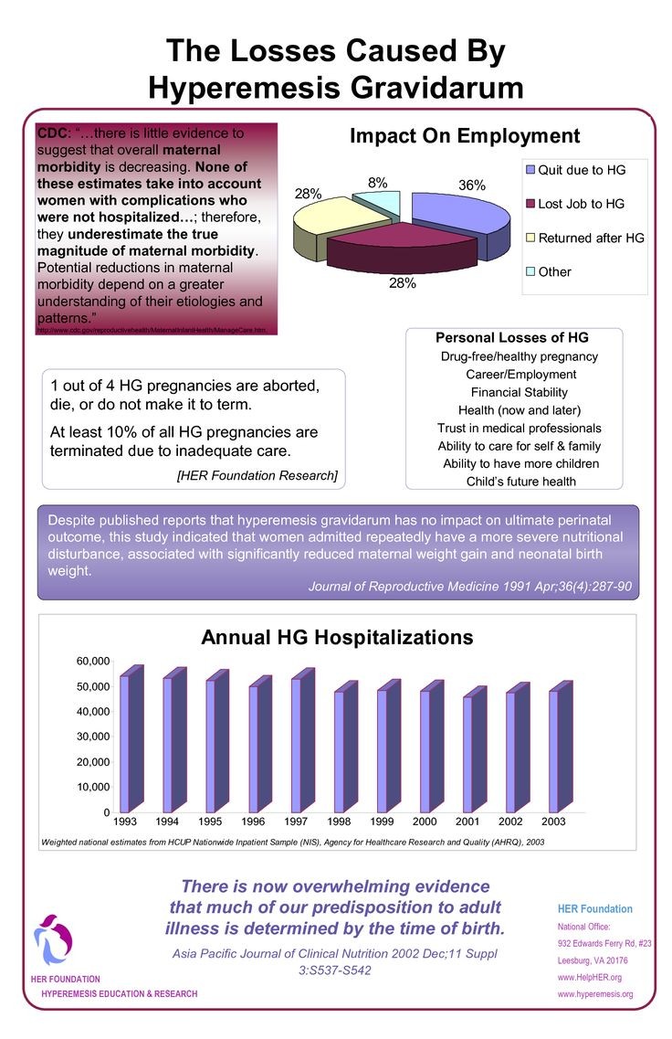 Facts of HG #hyperemesis gravidarum