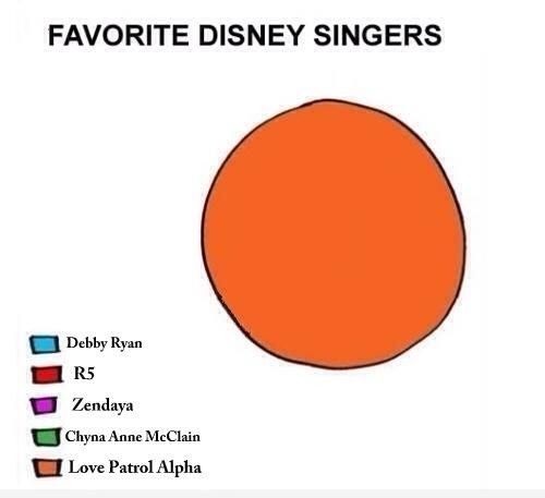 Favorite Disney Singers, Gravity Falls