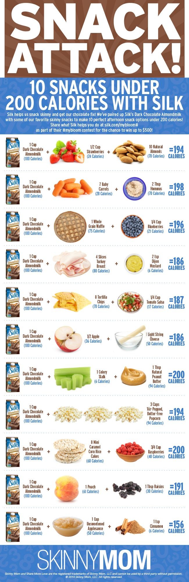 10 Snacks Under 200 Calories | Skinny Mom | Where...