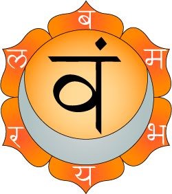 Swadhisthana chakra is shown as having six petals,...