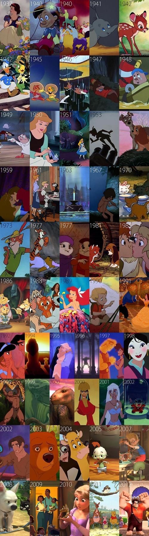 Disney Animated Movies, 1937-2012 One day I will w...