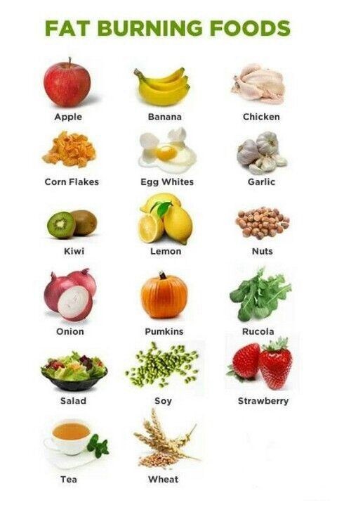 Try these fat burning foods to keep up the hard wo...