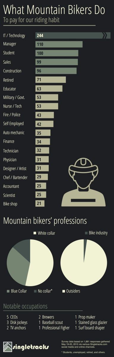 Mountain Bikers’ Occupations: What We Do to...