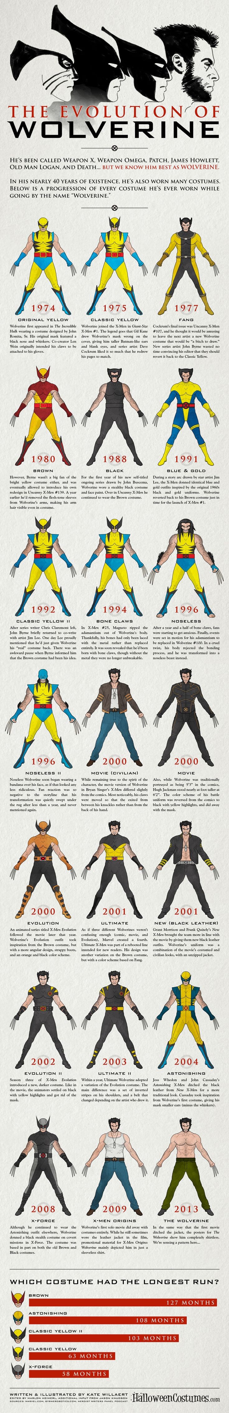 Wolverine through the ages...  More X-Men @ http:/...