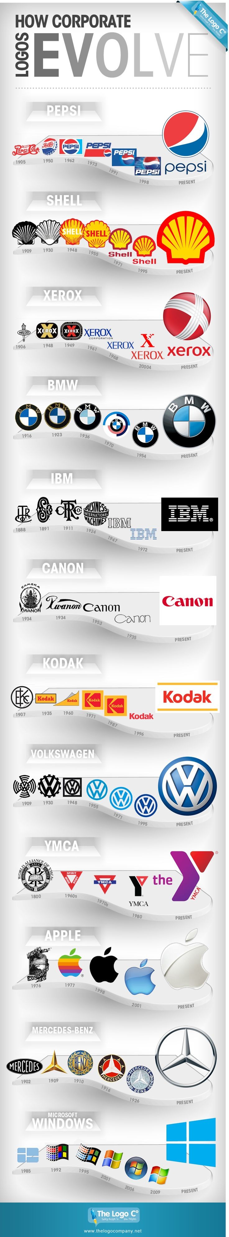 How Corporate Logos Changed Over the Years [Infogr...