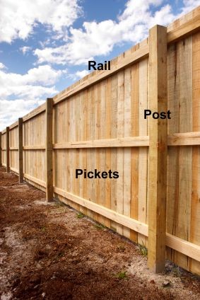 The basics of fence terminology: rail, post, picke...
