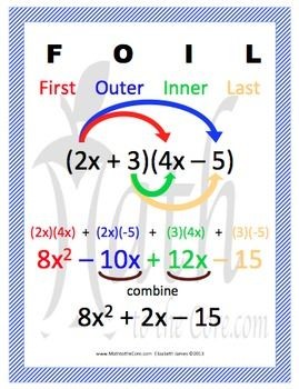 FOIL method Poster for multiplying binomials.    I...