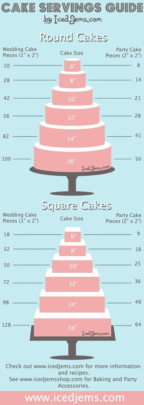 Great cake chart showing how many people your cake...