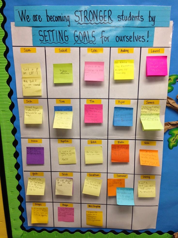 Goal Setting in the Classroom- love this. Students...