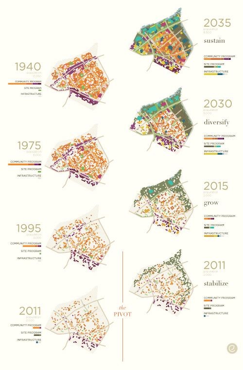 Living Cities Masterplan: How does a post-industri...