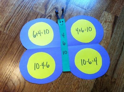 Bugs - super cute fact family art project. Could u...
