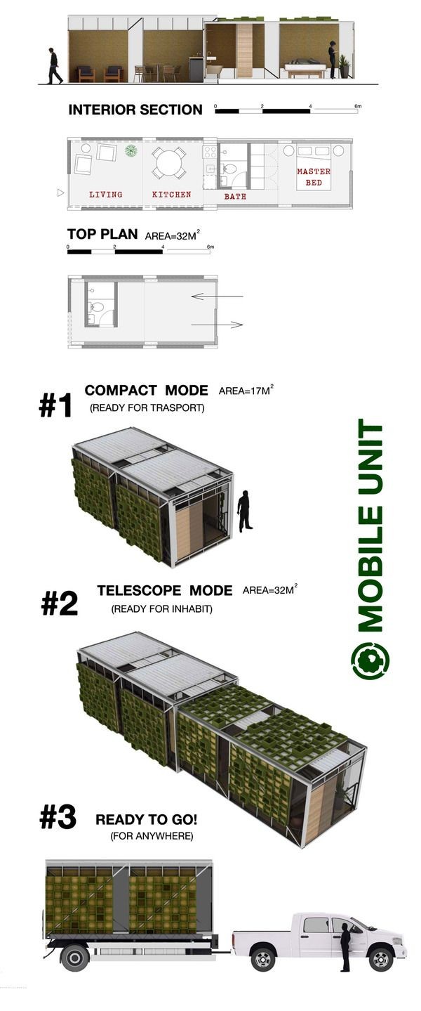Portable housing by Felipe Campolina, via Behance