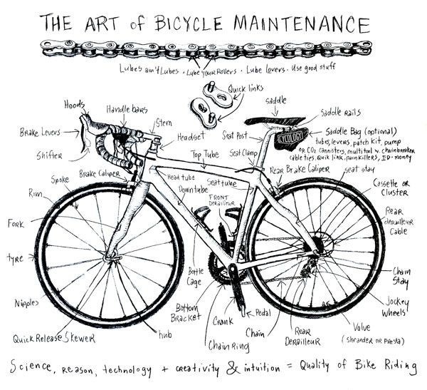 The Art of Bicycle Maintenance. Pencil on paper gr...