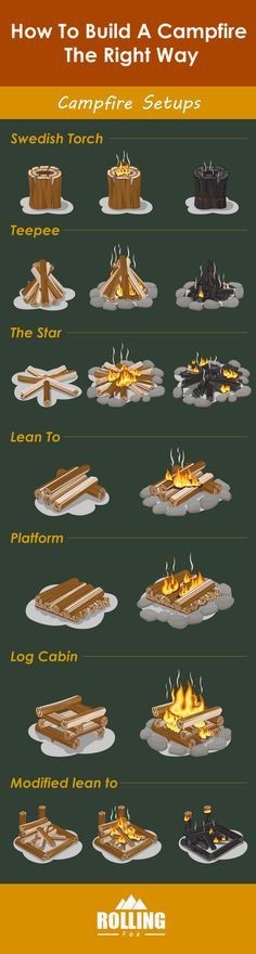 Real Life Prepping Skills: How To Make A Fire In A...