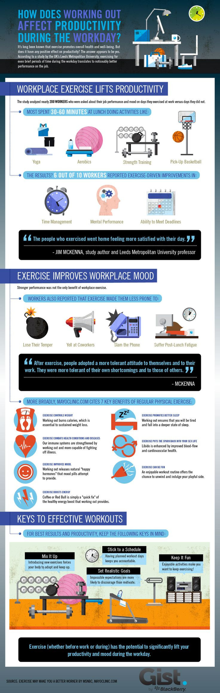Productivity Infographic Working Out  - Today Is T...