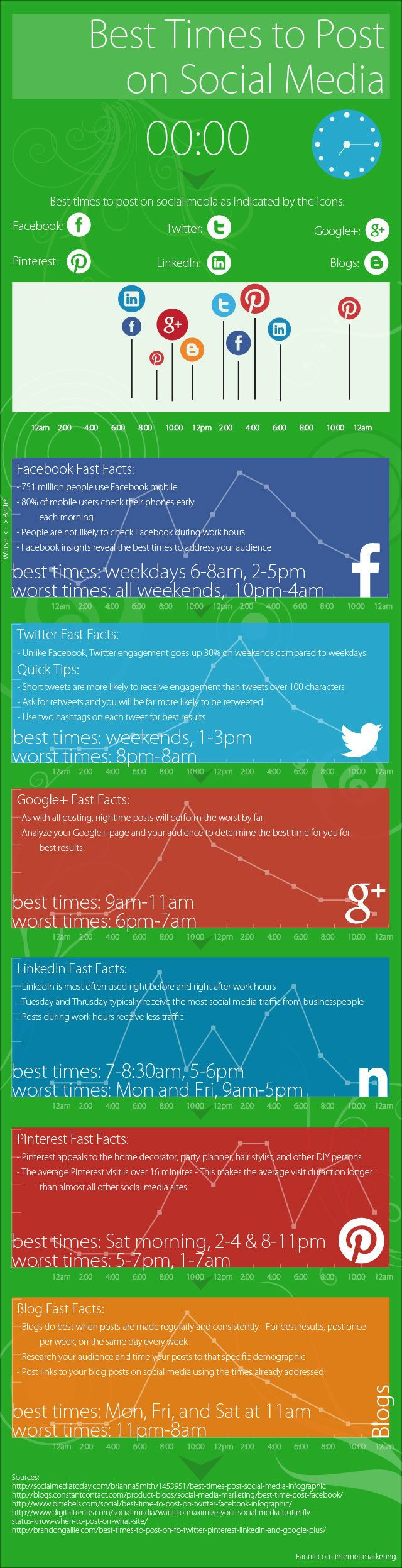#Infographic: Best times for when to post to socia...