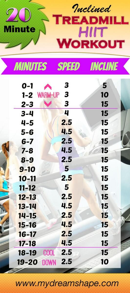 20 Minute Inclined Treadmill Hiit Workout - My Dre...