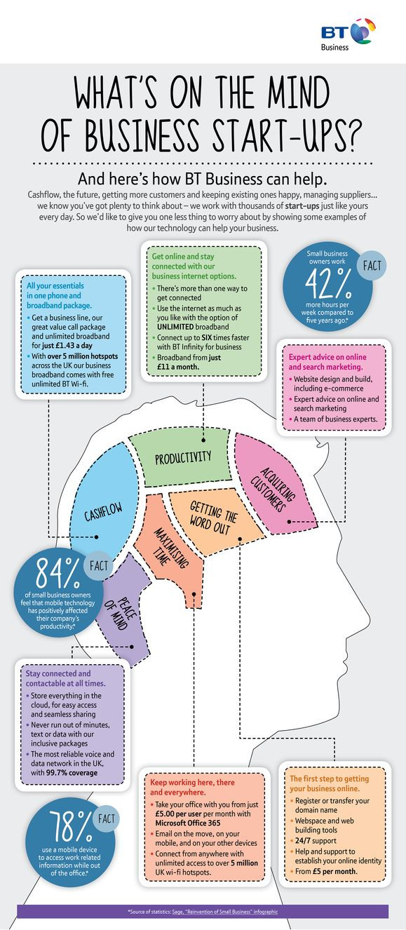 Start Up Business Infographic - The Mind of A Star...