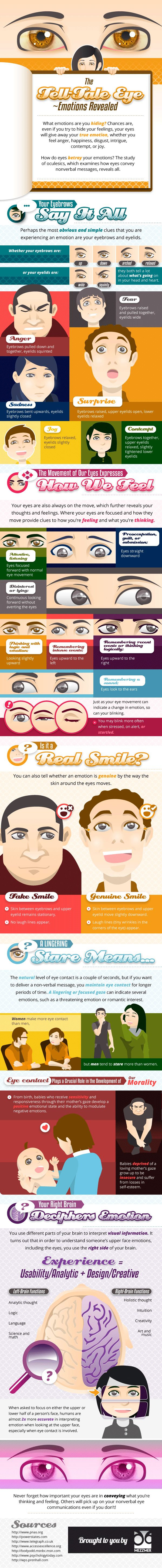 Emotions Revealed (Infographic)
