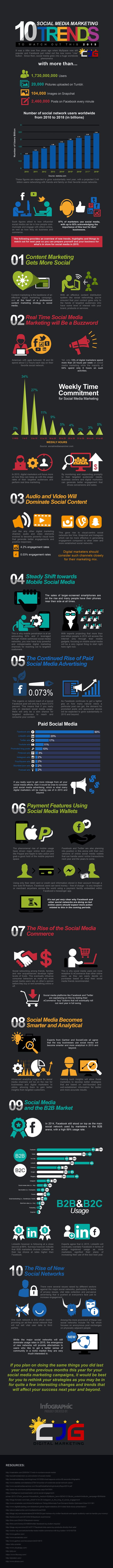 SOCIAL MEDIA -         "10 Social Media Marketing...