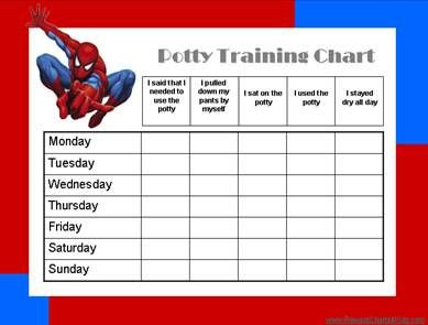 Potty training and other kids charts