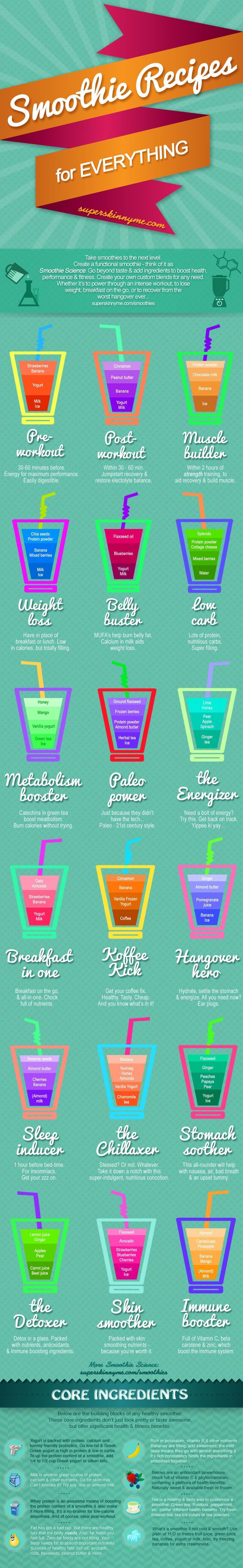 Smoothie Recipes For “Everything”