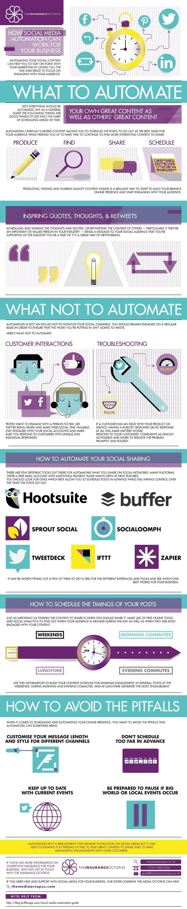 How To Use Social Media Automation For Your Busine...
