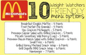 50 Weight Watchers Friendly Fast Food Menu Options...