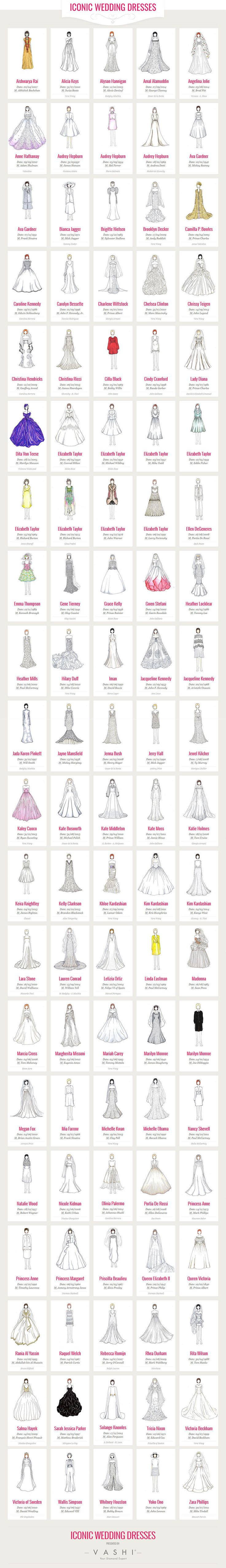See the 100 Most Famous Wedding Dresses of All Tim...