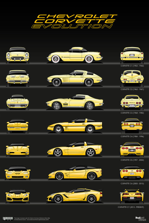 Car Evolution Posters