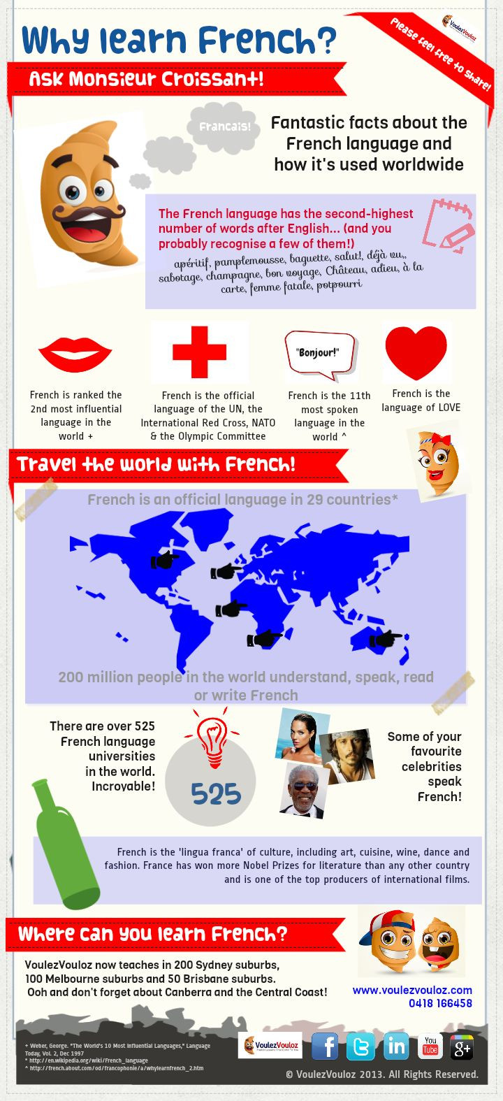Why learn French infographic.....need to print thi...