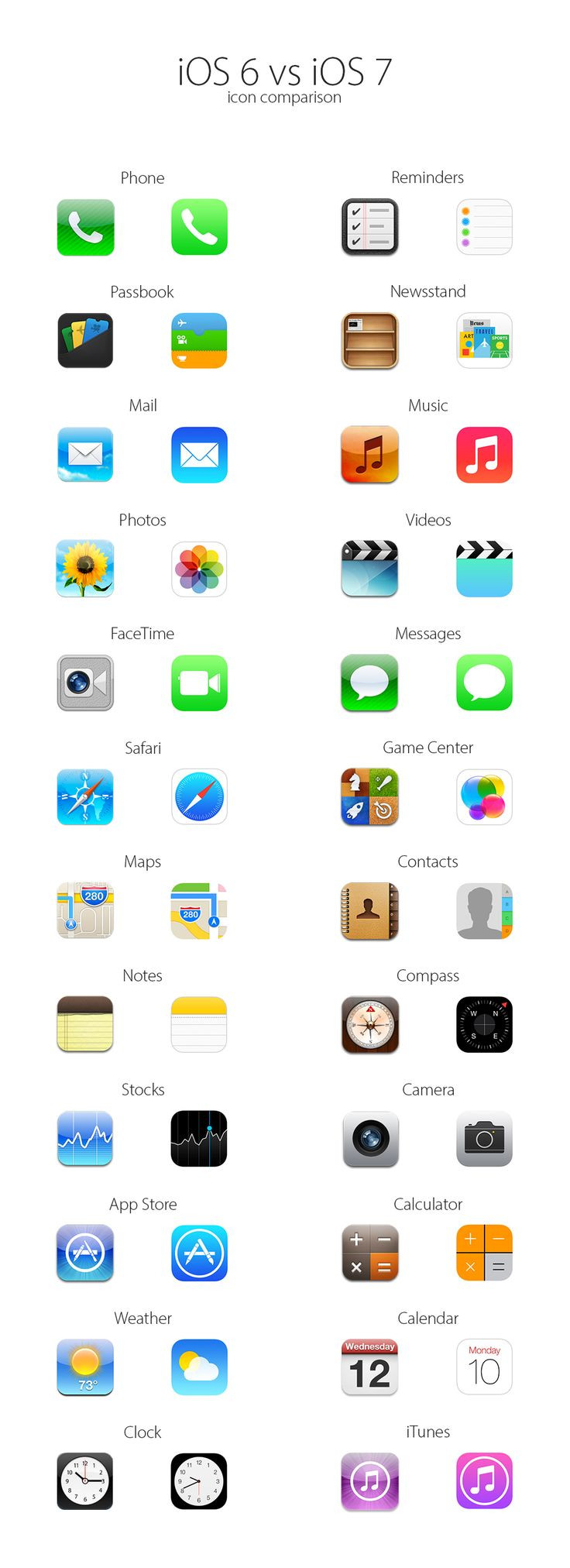 iOS 6 vs. iOS 7: An Icon Comparison [Infographic]