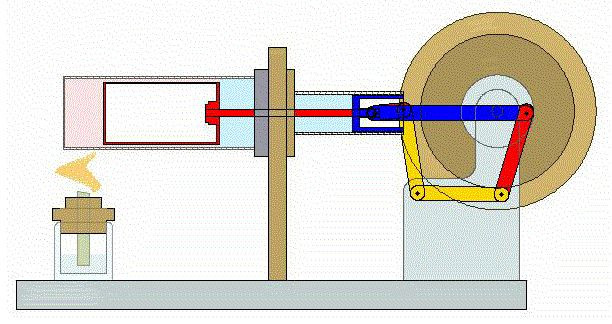 Robótica – El motor Stirling, es tan sencillo que...